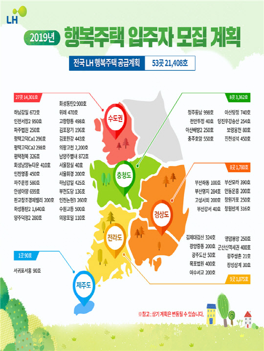 LH가 올해 전국 53개 단지 2만1408호의 행복주택을 공급한다.<LH 제공>